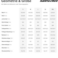 Santa Cruz Megatower 2, R-Kit